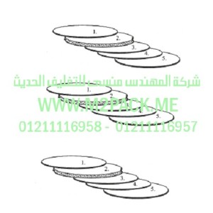 الطبة موديل M2pack.com TS PE / 2 التي نقدمها نحن شركة المهندس منسي للصناعات الهندسيه و توريد مستلزمات مصانع التغليف الحديث من خامات التعبئة و التغليف و ماكينات التعبئة والتغليف - ام تو باك