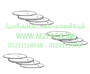 الطبة موديل M2pack.com  TS PE EE/ 1 التي نقدمها نحن شركة المهندس منسي للصناعات الهندسيه و توريد مستلزمات مصانع التغليف الحديث من  خامات التعبئة و التغليف و ماكينات التعبئة والتغليف -  ام تو باك