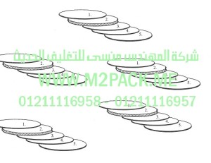 الطبة موديل m2pack.com TS PE / 1 التي نقدمها نحن شركة المهندس منسي للصناعات الهندسيه و توريد مستلزمات مصانع التغليف الحديث من خامات التعبئة و التغليف و ماكينات التعبئة والتغليف - ام تو باك