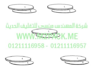طبة موديل m2pack.com LAF  -  217 التي نقدمها نحن شركة المهندس منسي للصناعات الهندسيه و توريد مستلزمات مصانع التغليف الحديث من  خامات التعبئة و التغليف و ماكينات التعبئة والتغليف -  ام تو باك