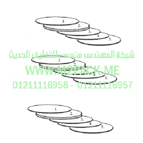 الطبة موديل M2pack.com  TS PE / 2 التي نقدمها نحن شركة المهندس منسي للصناعات الهندسيه و توريد مستلزمات مصانع التغليف الحديث من  خامات التعبئة و التغليف و ماكينات التعبئة والتغليف -  ام تو باك