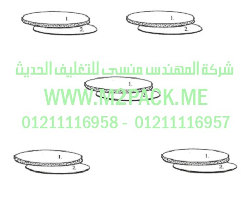 طبة موديل m2pack.com LAF  -  217 التي نقدمها نحن شركة المهندس منسي للصناعات الهندسيه و توريد مستلزمات مصانع التغليف الحديث من  خامات التعبئة و التغليف و ماكينات التعبئة والتغليف -  ام تو باك