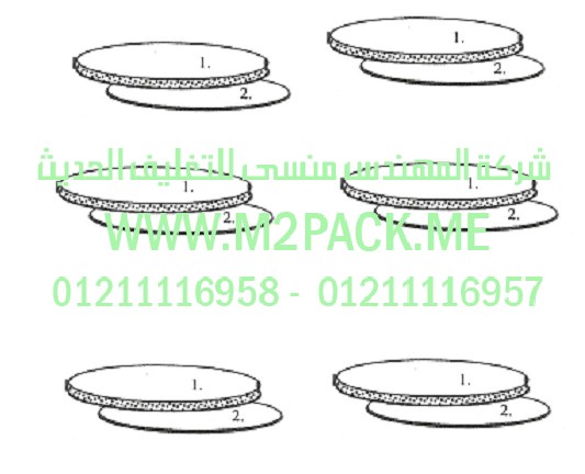 طبة موديل m2pack.com LP - SOR  -  171 التي نقدمها نحن شركة المهندس منسي للصناعات الهندسيه و توريد مستلزمات مصانع التغليف الحديث من  خامات التعبئة و التغليف و ماكينات التعبئة والتغليف -  ام تو باك