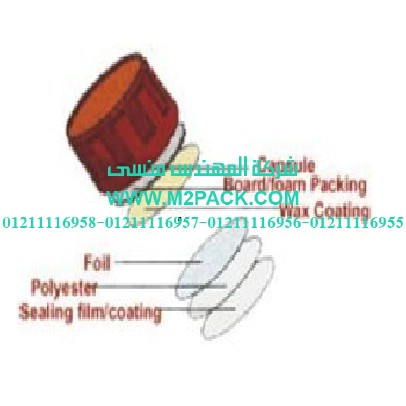 حشوات طبة لحام الاندكشن التى نقدمها نحن شركة المهندس منسي للصناعات الهندسيه و توريد جميع مستلزمات التغليف الحديث -  ام تو باك